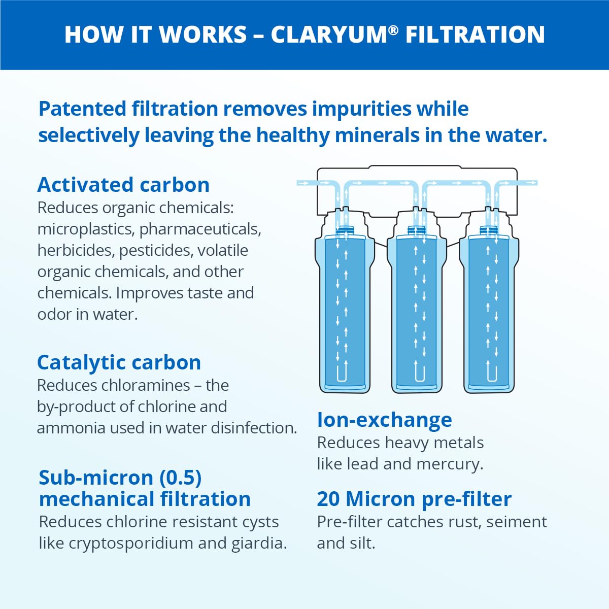 Aquasana Under Sink Water Filter System - Reduces PFAS, Lead, & Chlorine in Drinking Water - Under Counter Claryum Filtration for Kitchen - 3-Stage Max Flow - Chrome Faucet - AQ-5300+.56