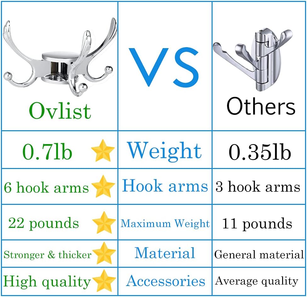 Swivel Coat Hook 2 Pack Heavy Duty Space Saving Towel Rope Hook Wall Mount Triple Swing Arms for RV Bathroom Kitchen Garage,Polished Chrome