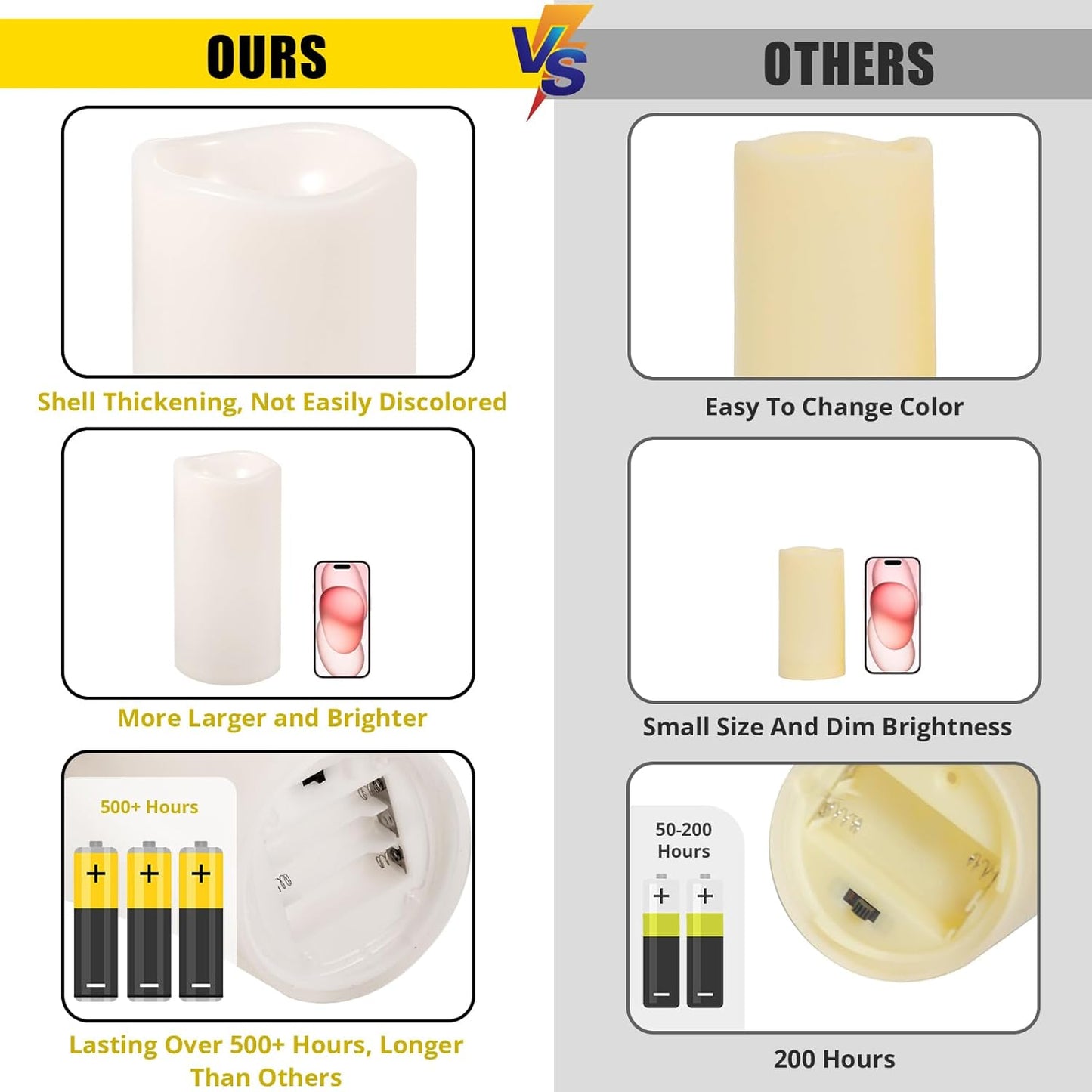 NURADA Large Outdoor Flameless Candles 6" 8" 10" x 5" - Waterproof LED Pillar Flickering Candle Battery Operated with Timer Remote for Patio Porch Lanterns - Ivory White Set of 3