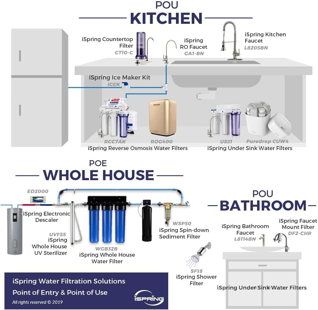 iSpring RCC7, NSF Certified, High Capacity Under Sink 5-Stage Reverse Osmosis Water Filter, RO Drinking System, 75 GPD, Brushed Nickel Faucet, Patented Top-Mounted Faucet Design for Easy Installation