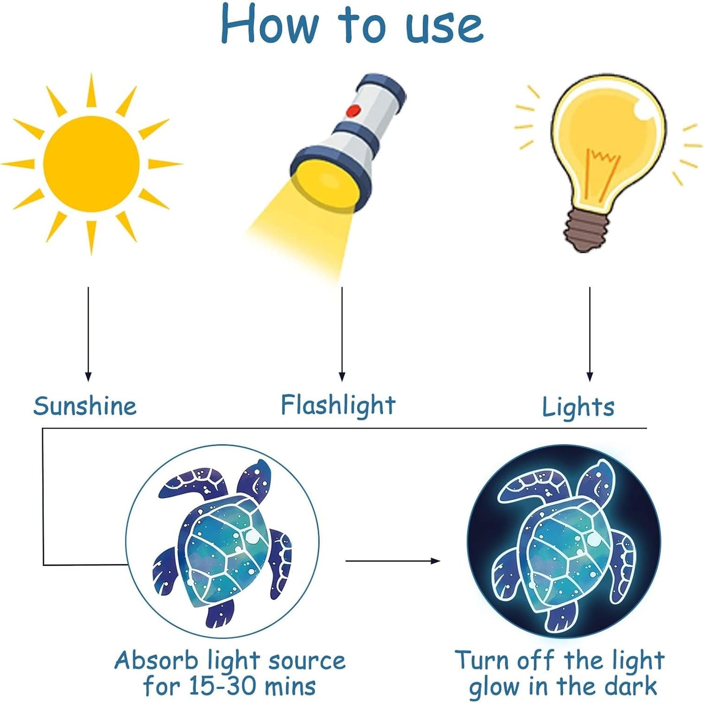 Glow in The Dark Sea Turtle Wall Decals,Under The Sea Turtle Bathroom Wall Stickers Ocean Wall Decor for Kids Baby Nursery Living Room Beach Room Decor