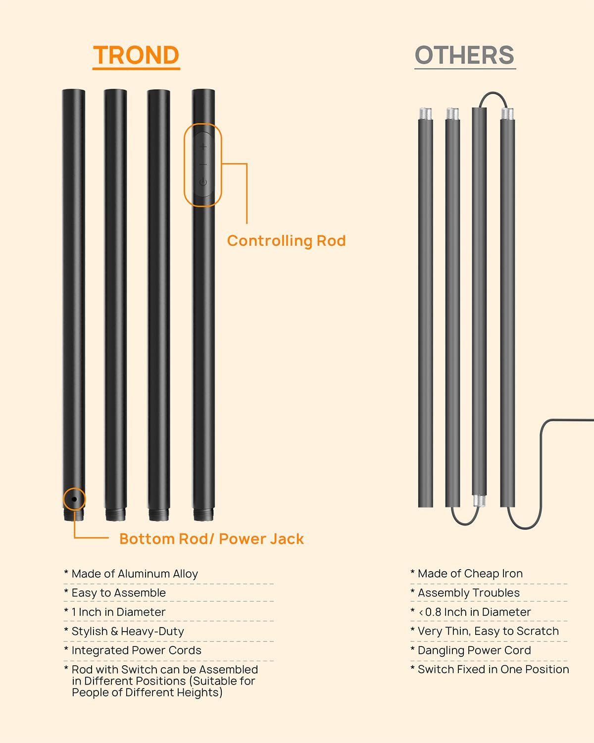 TROND Floor Lamp, 5000LM Super Bright Sky LED Modern Torchiere Standing Lamp, 3000K Warm White Light, 5-Level Dimmable, Modular 71 in Tall Pole Light, 30-Minute Timer for Living Room, Bed Room