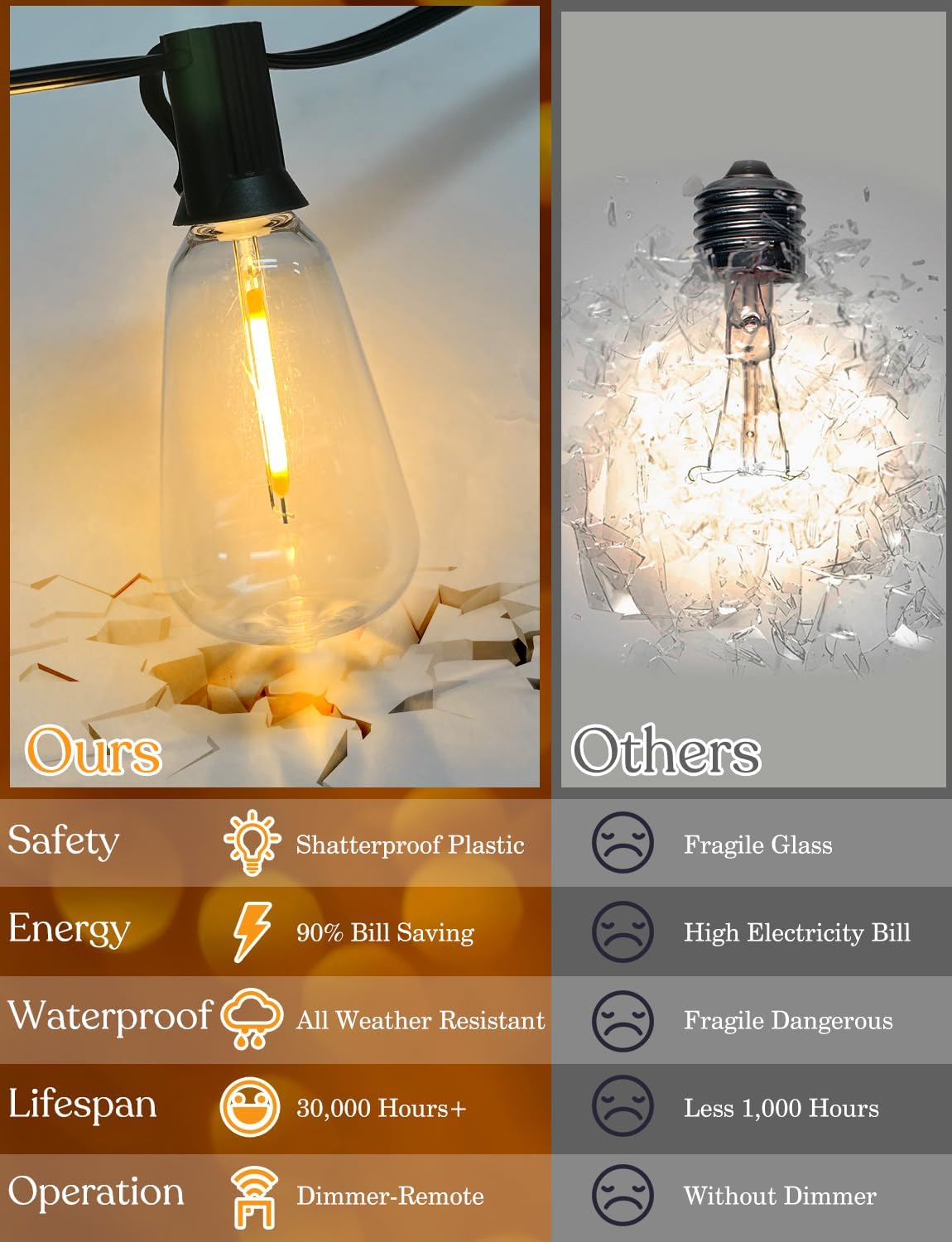 150 FT Outdoor String Lights for Outside – LED Patio Lights Waterproof with Dimmer Remote – Hanging Lights Shatterproof ST38 Vintage Edison Bulbs Porch Backyard Cafe Bistro