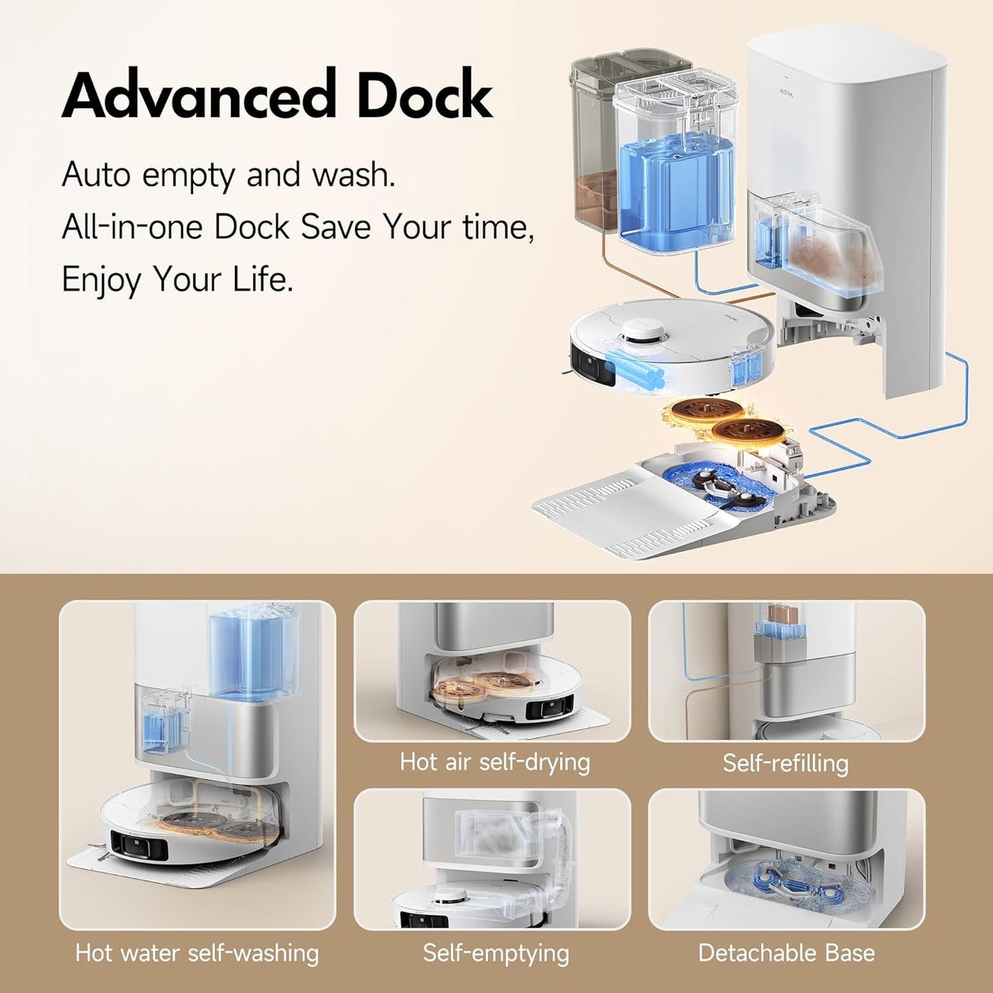 Mova P10 Pro Ultra Robot Vacuum and Mop 13,000Pa Suction, 140°F Hot Water Auto Mop Washing & Drying, Dual Spinning Extenable Mop,10.5mm Lifting for Carpet, 360°Obstacle Avoidance, App Control