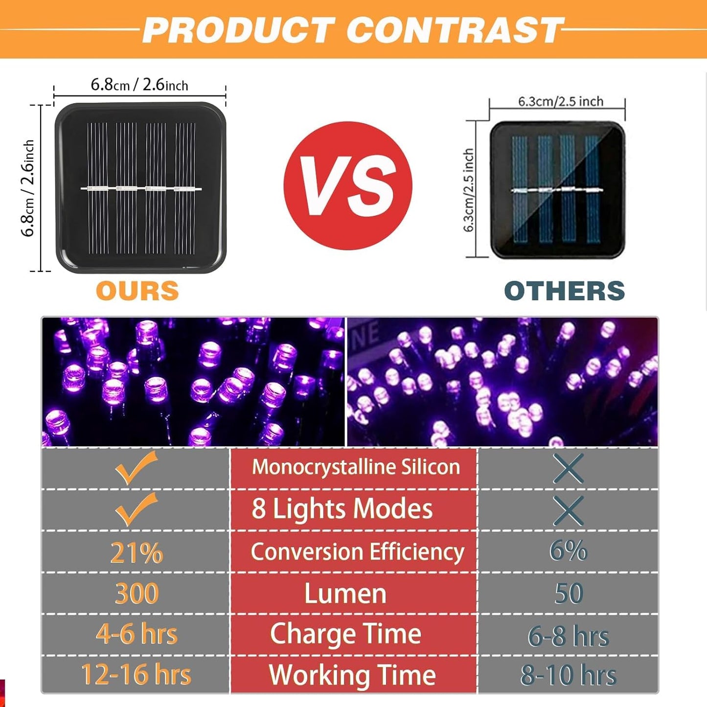 4 Pack Solar String Lights Outdoor, 400 LED Extra-Long 156 FT Solar Lights Outdoor with 8 Lighting Modes, IP65 Waterproof for Halloween, Garedn, Xmas, Balcony, Wedding, Party (Purple)