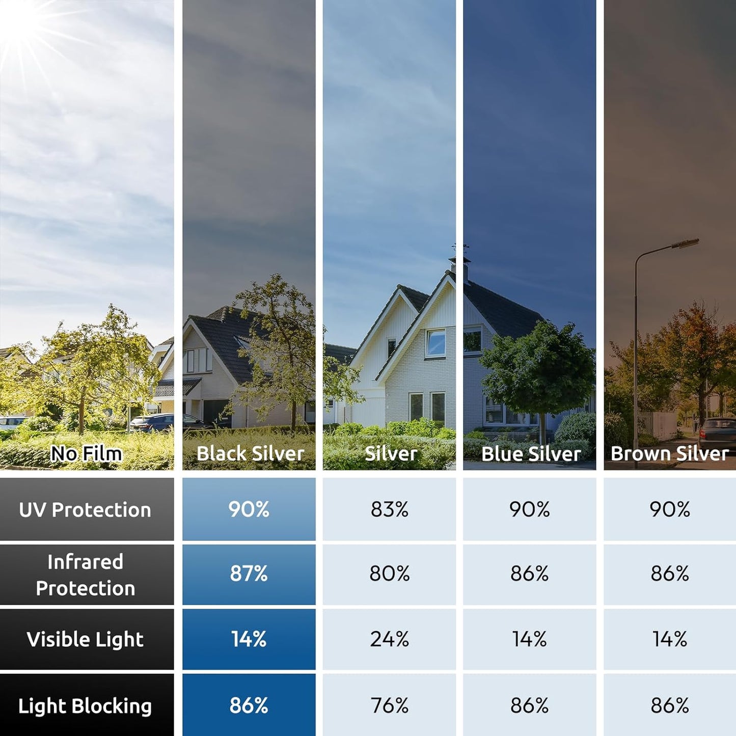 rabbitgoo Window Privacy Film One Way Window Tint for Home, Removable Reflective Heat Sun Blocking Anti UV Glass Door Covering, Mirror Tinting Film House Office, 29.5 in X 13.1 Feet, Black Silver
