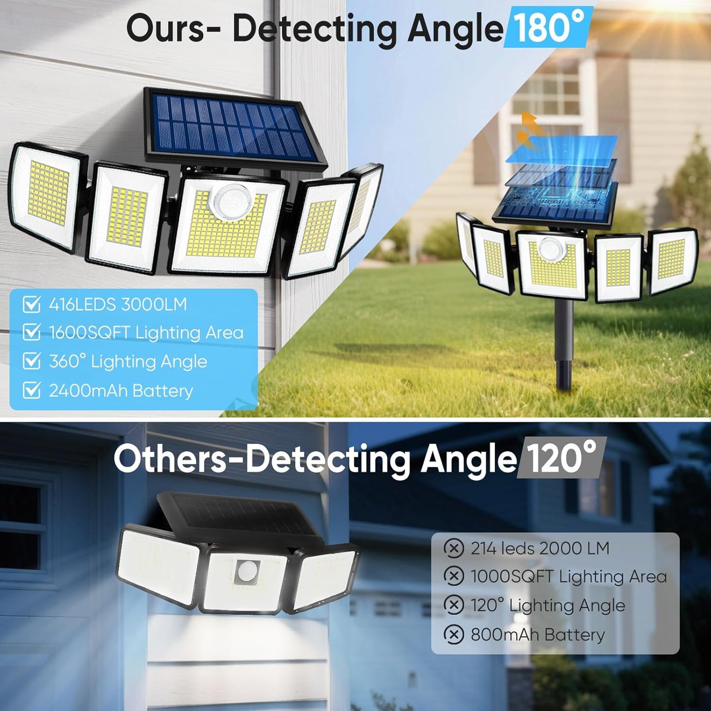 Solar Lights Outdoor Waterproof Motion Sensor - 416 LEDs 3000 Lumens Super Bright 3 Brightness Solar Flood Security Light for Outside - 2Pack（with Ground Plug）