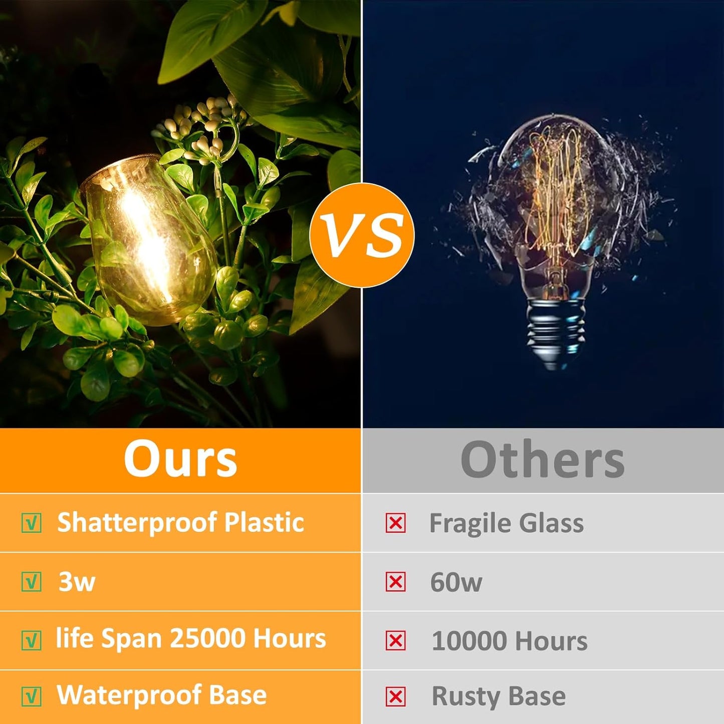 52 Ft LED Outdoor String Lights, Connectable Patio Hanging Light with 15Pcs Waterproof Vintage Edison Bulbs for Backyard Light, Bistro Lights Camping Outdoor Lighting