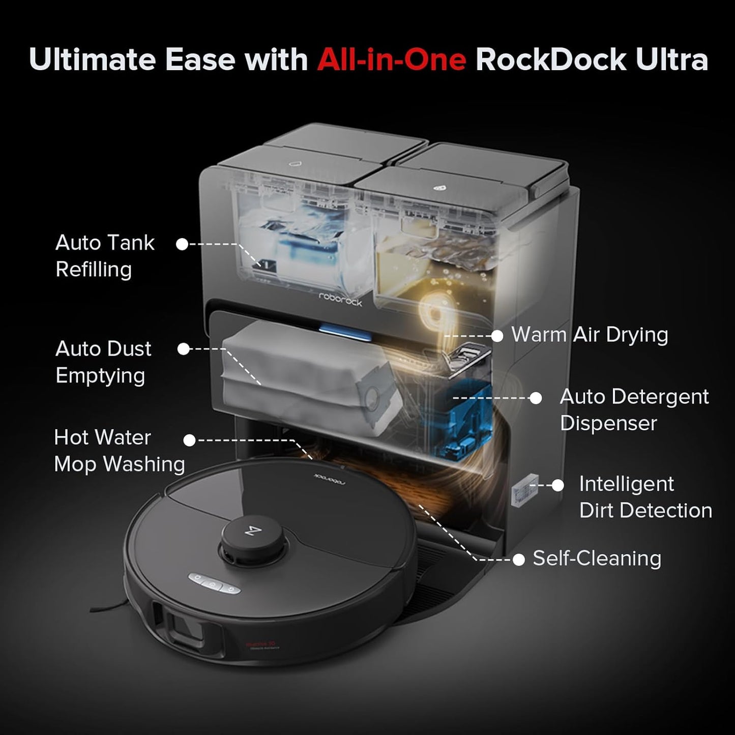 roborock S8 Max Ultra Robot Vacuum and Mop, All-in-One Dock, PreciSense LiDAR Navigation, Smart Dirt Detection, Self-Emptying, 8000Pa Suction for Various Floors, 20mm Auto Lifting for Carpet, Black