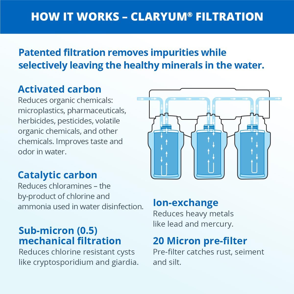 Aquasana Under Sink Water Filter System - Reduces PFAS, Lead, & Chlorine in Drinking Water - Under Counter Claryum Filtration for Kitchen - 3-Stage - Oil-Rubbed Bronze Faucet - AQ-5300.62