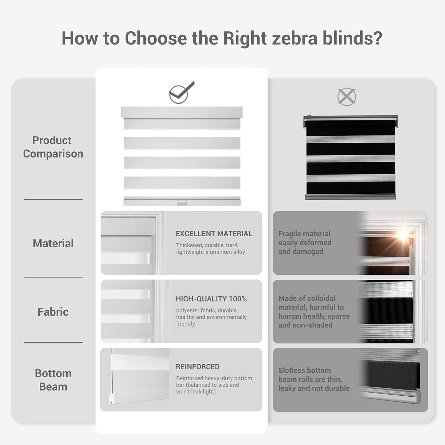 Cordless Zebra Blinds for Windows, Blackout Interior Blinds,Easy to Install,UV Protection,for Offices and Home,Custom Roller Shades, Solid White, 80" W x 56" H