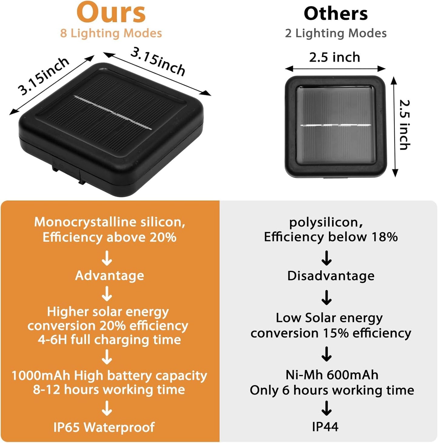 Outdoor Solar String Lights, 46FT 66LED 8Modes Crystal Color Solar Powered Christmas Fairy String Lights for Outside Yard Fence Easter Holiday Party Camping Porch Balcony Decor(Multicolor)