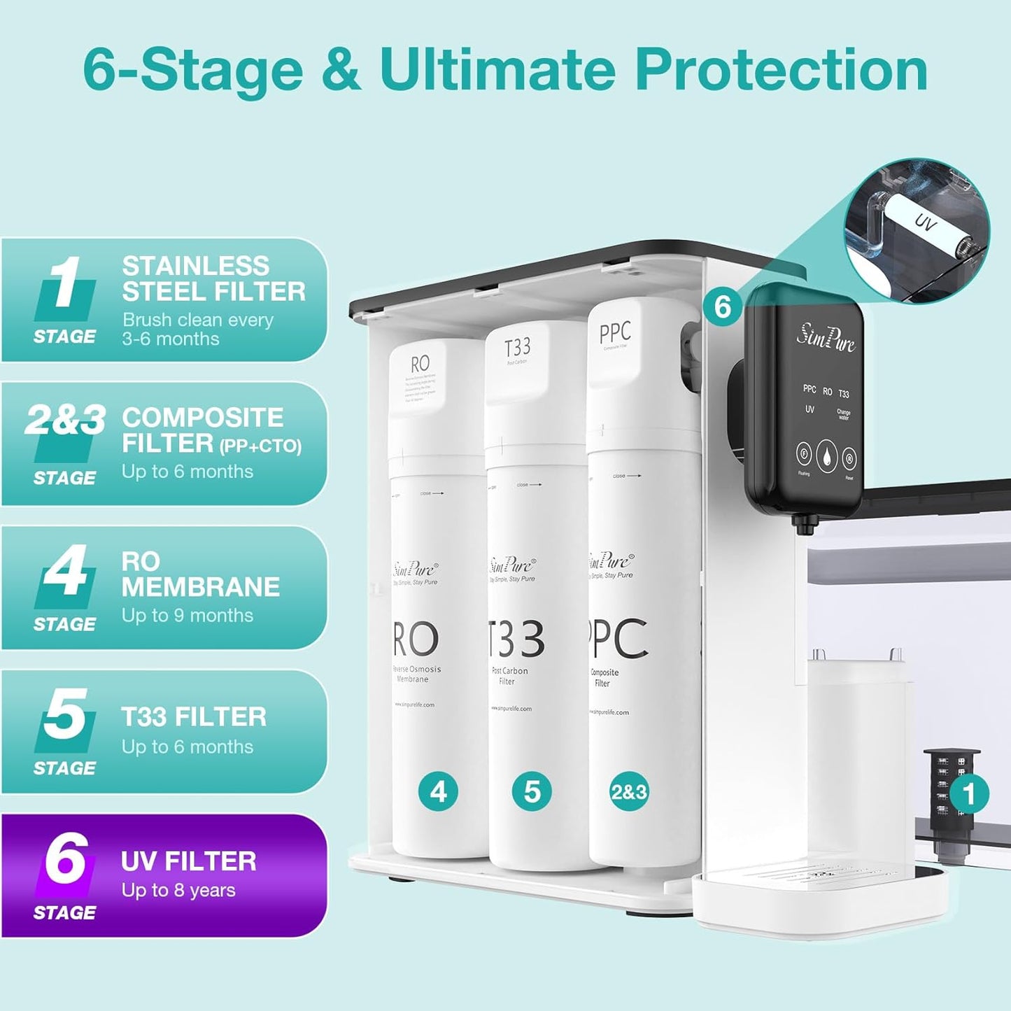 SimPure Y9T Countertop Reverse Osmosis Water Filter, Near Zero TDS 300 GPD 6 Stage Purification, RO Water Filtration System, Super Fast Filtering Portable Water Purifier
