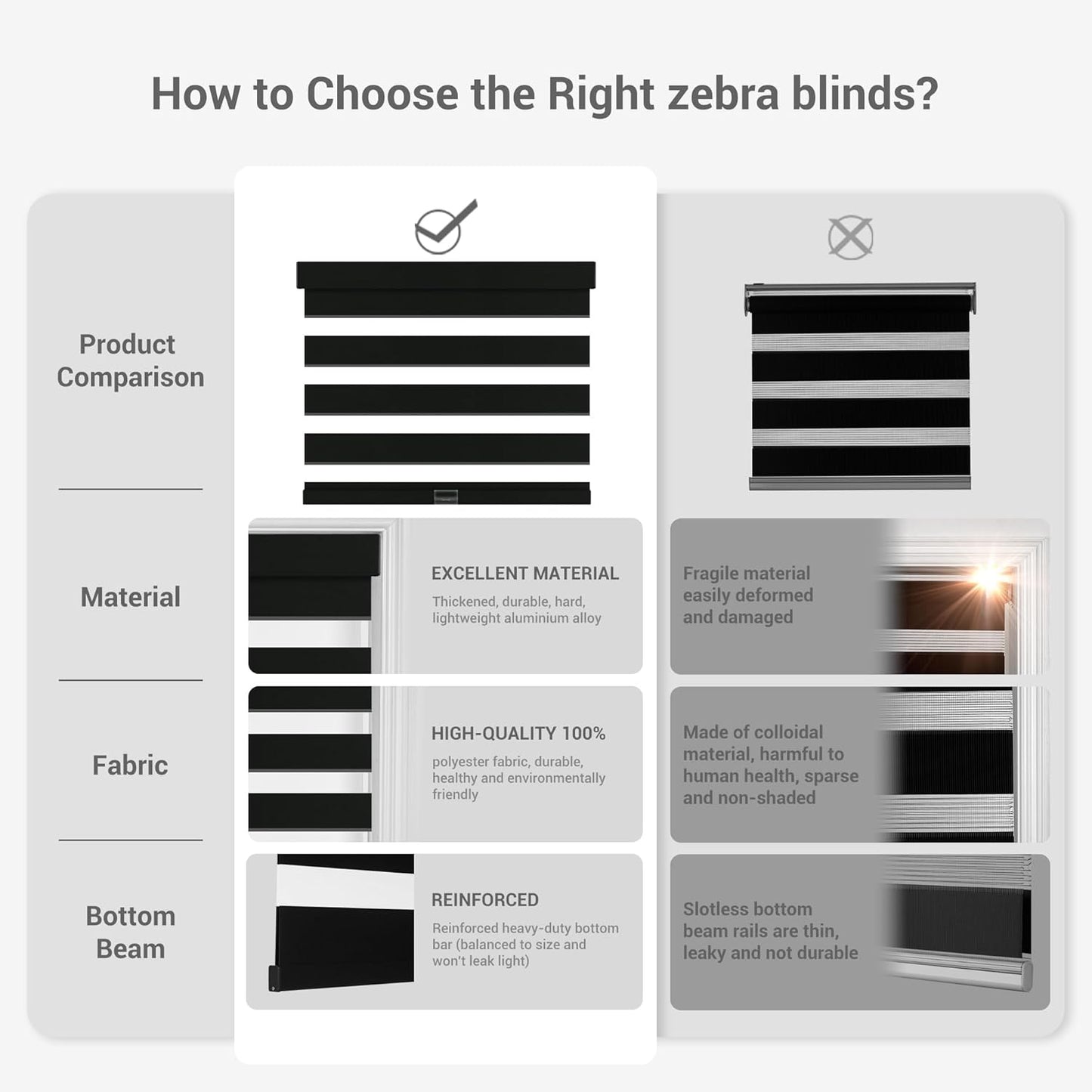 Cordless Zebra Blinds for Windows, Blackout Interior Blinds,Easy to Install,UV Protection,for Offices and Home,Custom Roller Shades, Solid Black, 72" W x 88" H