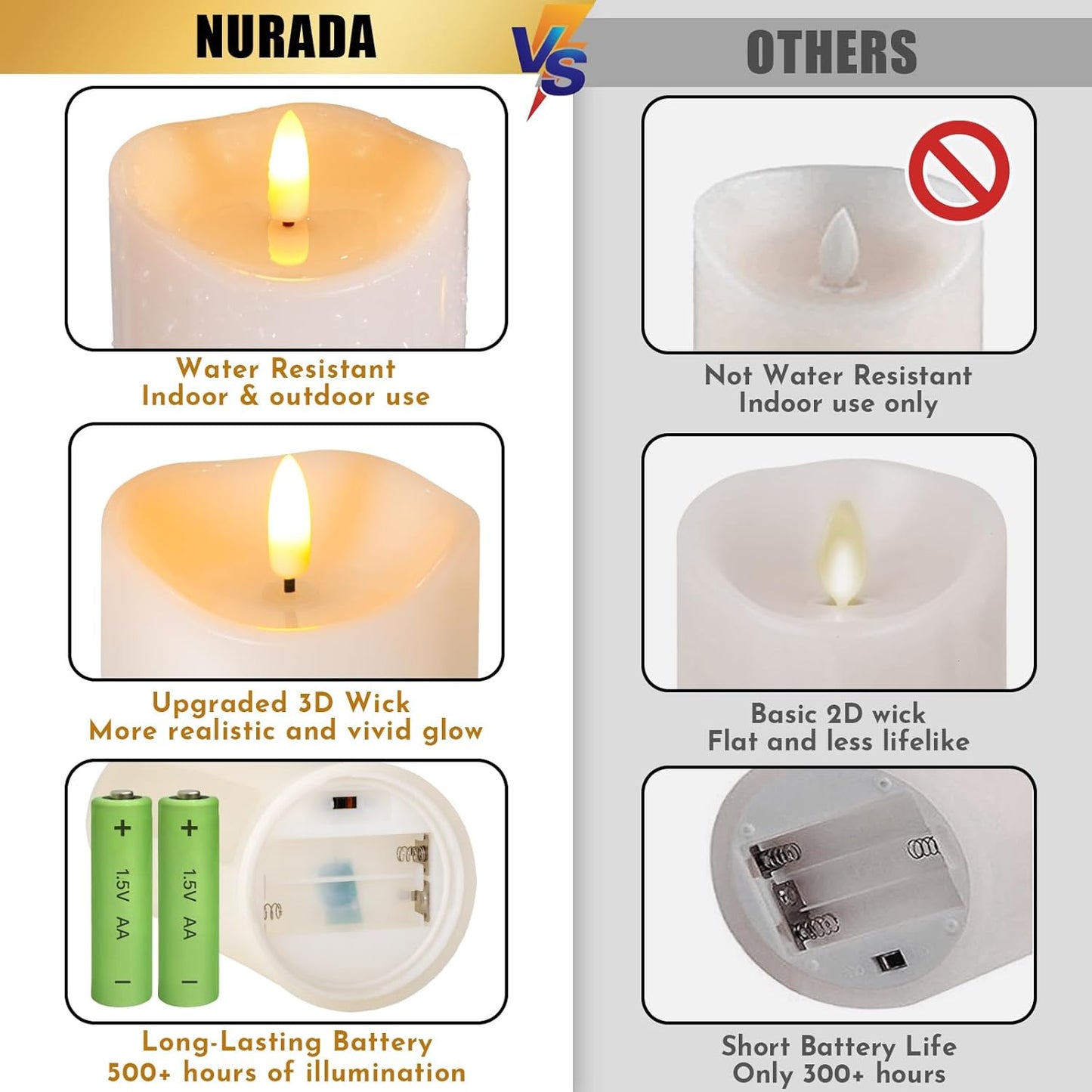 Outdoor Flameless Candles with Remote Timer - Waterproof Realistic Flickering LED Pillar Electric Battery Operated Fake Candle for Holiday Home Wedding Fireplace Decor - Ivory White 2 Pack (6"6")