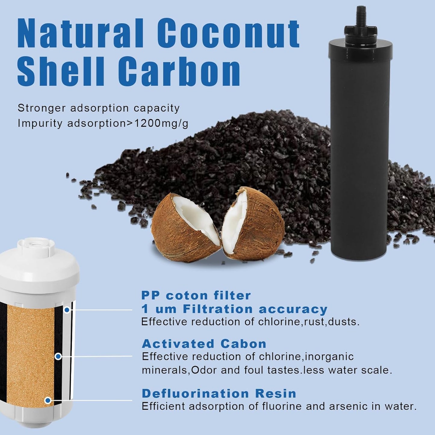 Water Filter Replacement Compatible with Berkeyy Black Filters & PF 2 Fluoride Filters Gravity Water Filter System by NSF/ANSI 42 Certified, 2 Packs Combo water filtration replacement