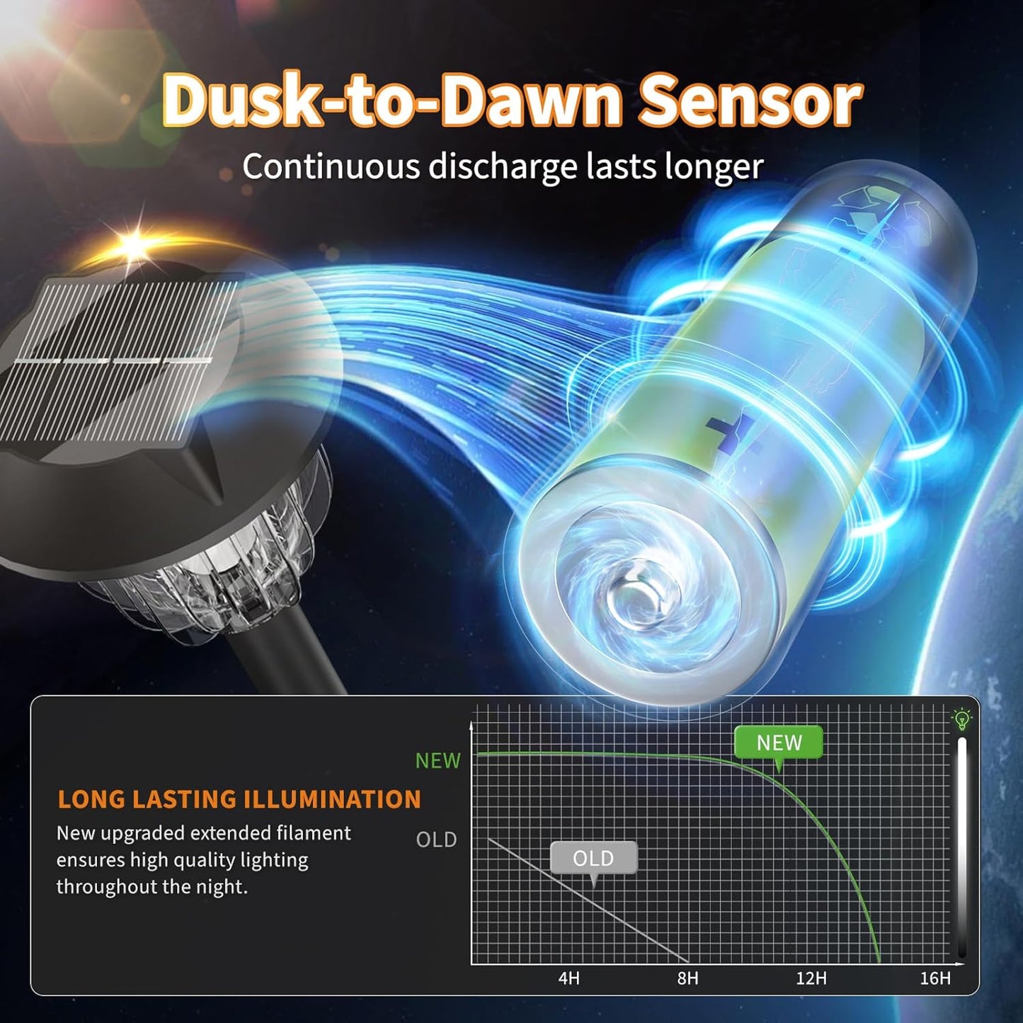 Solar Outdoor Lights,5 Pack LED Lights Outdoor Waterproof for Your Garden, Landscape, Path, Yard, Patio, Driveway(Warm)