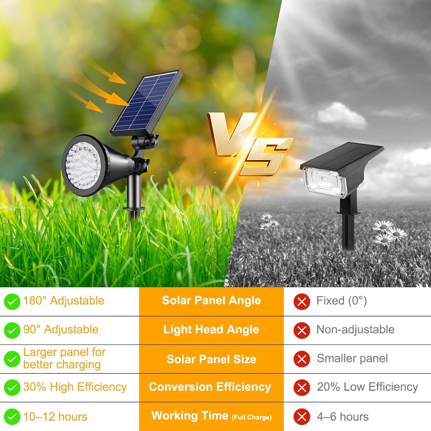 Solar Spot Lights Outdoor, 36 LEDs Solar Landscape Lighting with 2200mAh, Outdoor Lights Auto On/Off 2-in-1 Wall or Ground Solar Powered for Yard Garden- 2 Pack (Warm White)