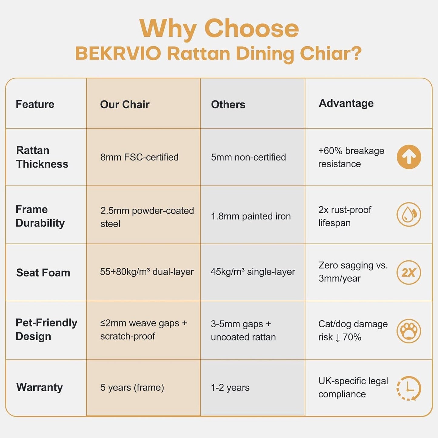 Rattan Dining Chairs Set of 6, Mid-Century Modern Kitchen Dining Room Chairs with Full Cane Backrest Armless Upholstered Farmhouse Boucle Dining Chairs with Metal Leqs for Dining Room, Black