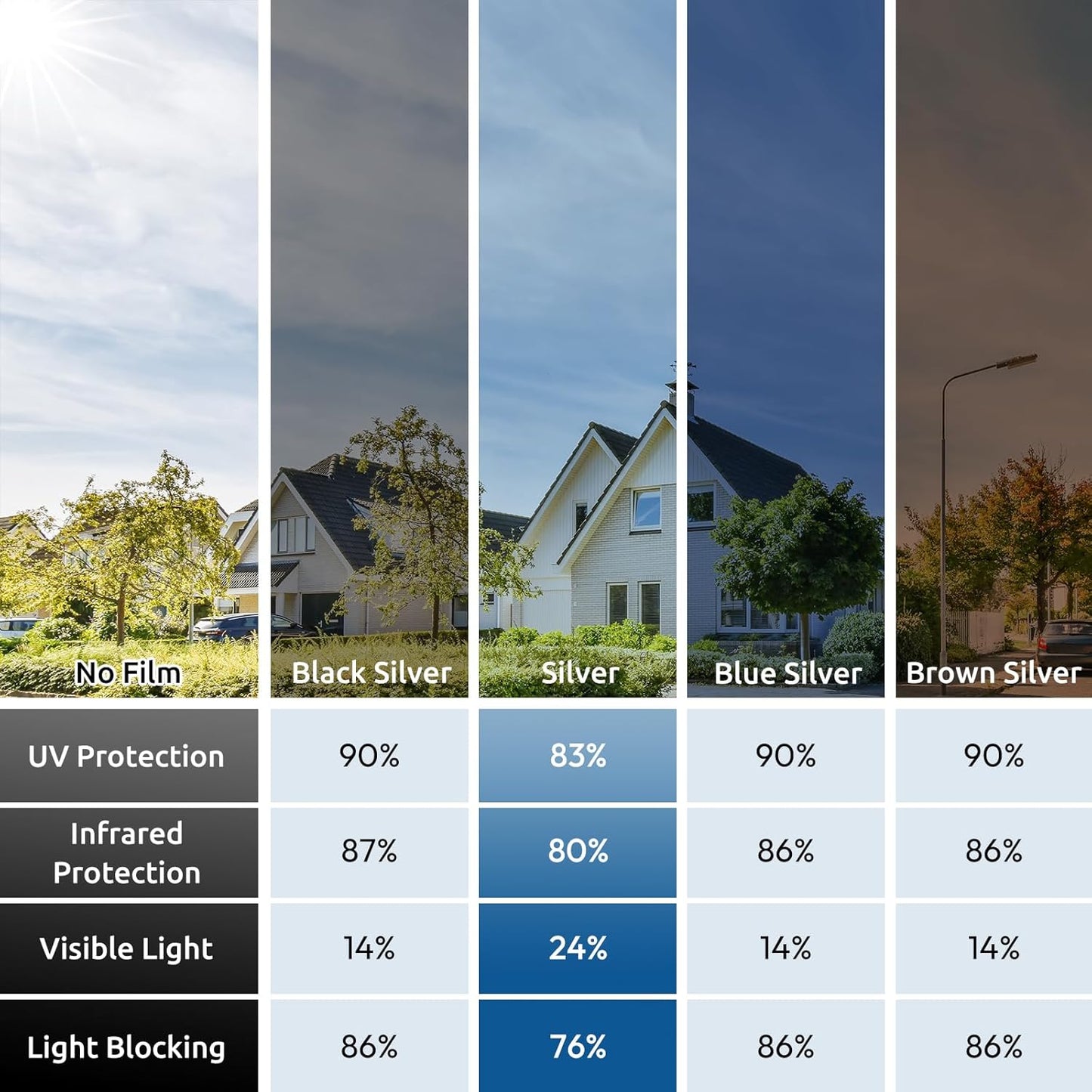 rabbitgoo Window Privacy Film One Way Window Tint for Home, Removable Reflective Heat Sun Blocking Anti UV Glass Door Covering, Mirror Tinting Film House Office, 35.4 in X 13.1 Feet, Silver