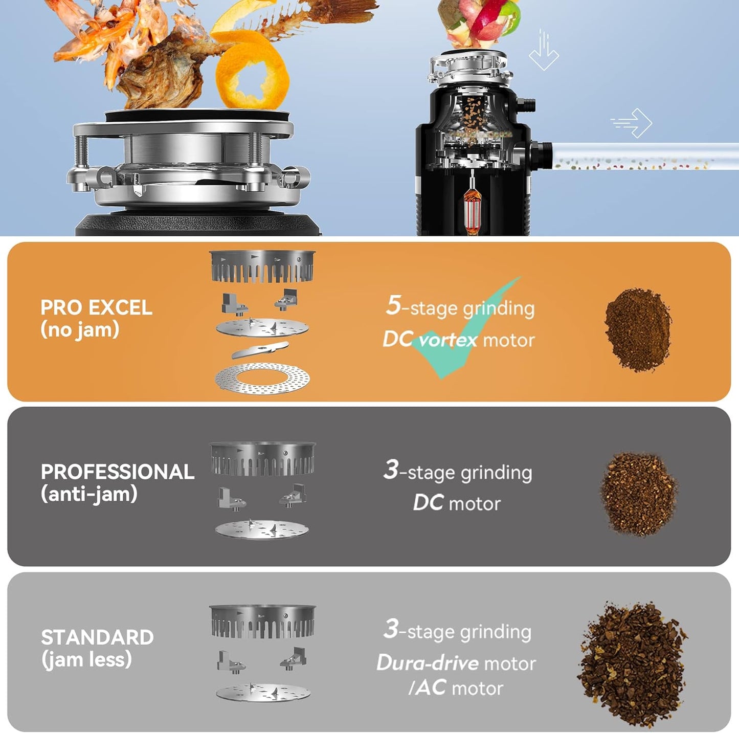 Trifecte Series 1 HP Continuous Feed Garbage Disposal with Sound Reduction, Power Cord, Stainless steel Flange,Splash Guard, Wrench Included, Black