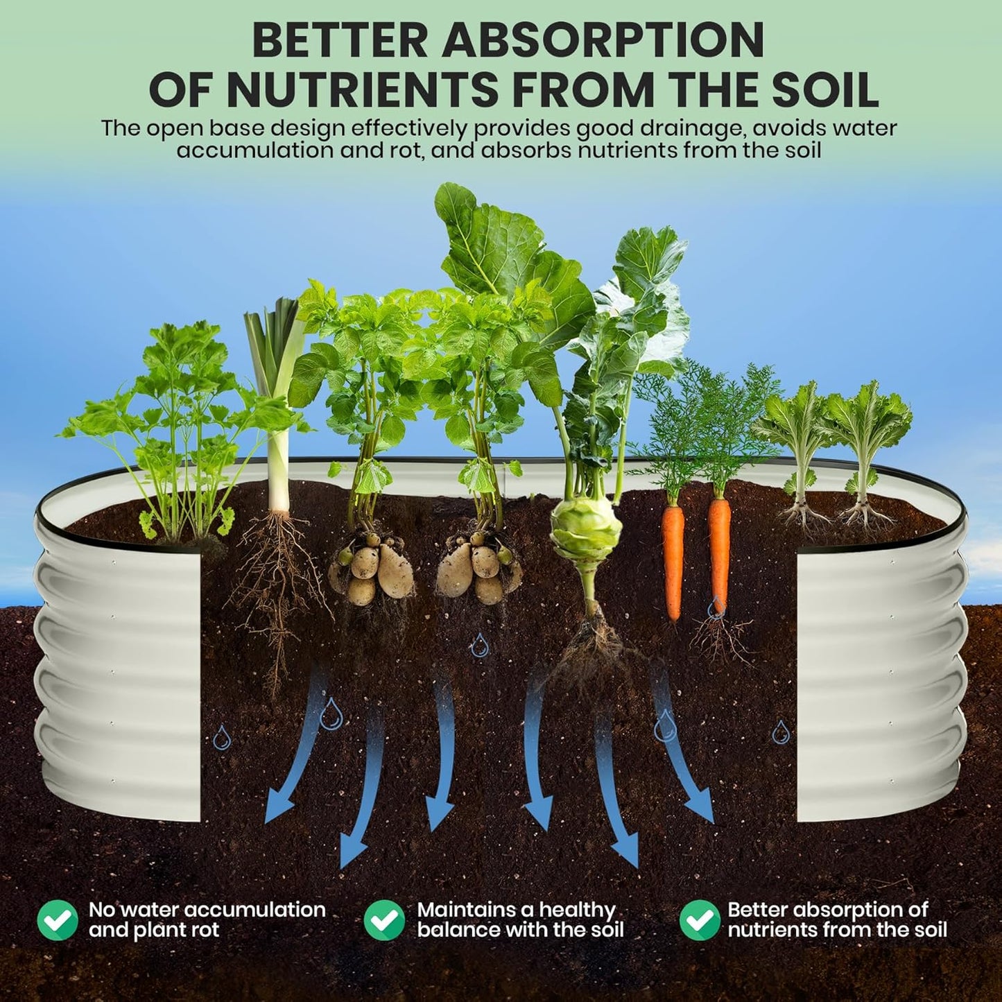 2 Pcs 6x3x2ft Oval Raised Garden Bed, Galvanized Raised Beds,Open-Ended Base Metal Raised Planter Beds,Garden Bed Outdoor,Planter Raised Boxes for Vegetables, Flowers,Tool-Free Asse,White