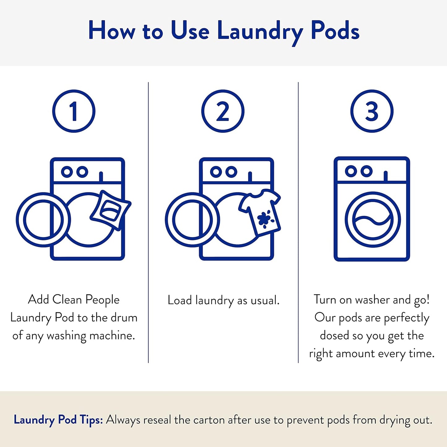 The Clean People Laundry Detergent Pods - Recyclable Packaging, Hypoallergenic, Stain Fighting - Ultra Concentrated, Laundry Soap - Baby (Unscented), 32 Pack