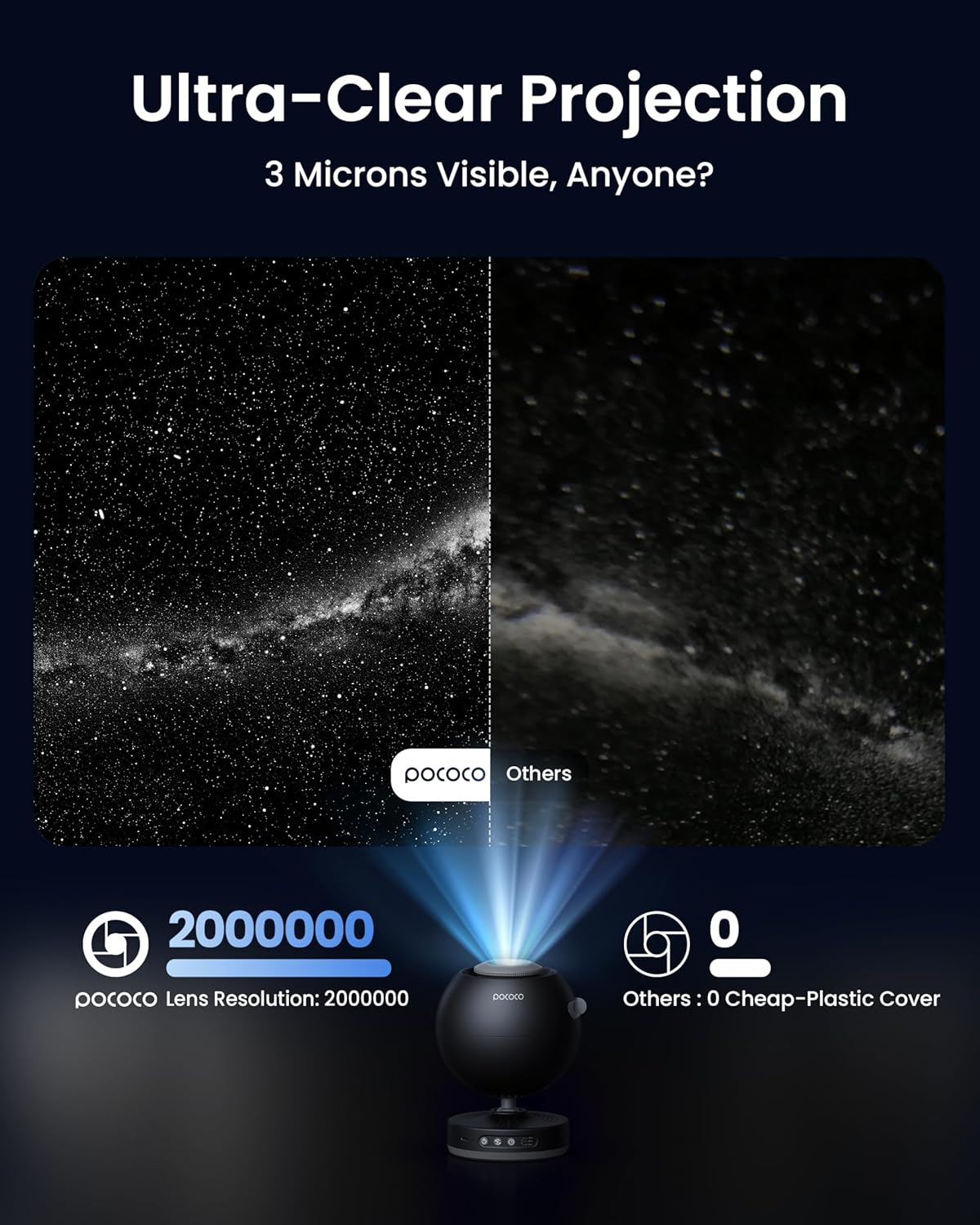 POCOCO Galaxy Star Projector for Bedroom with Replaceable Optical Film Discs, Home Planetarium Night Light Projector with High-Definition Soft Light for Relax, Study, and Meditate, Stress Relief Gifts