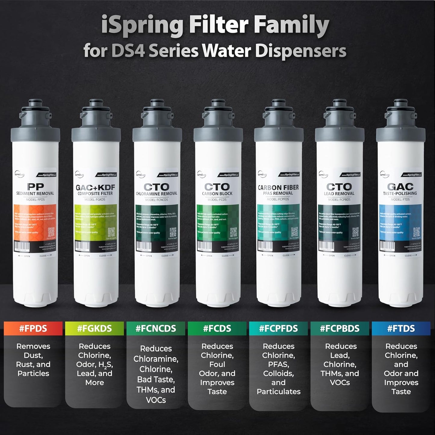 iSpring SGS-Tested Lead Removal CTO Carbon Block Replacement Water Filter Cartridge FCPBDS for DS4 Serie