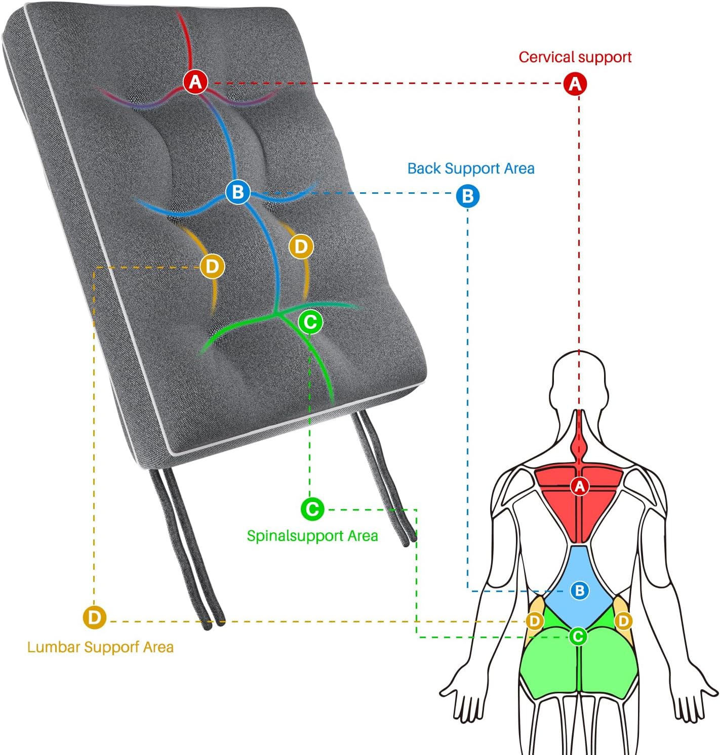 YZ HOME Rocking Chair Cushion, Set of Thicken Seat & Back Chair Cushions with Memory Foam, Non-Slip Chair Pad with Ties for for Indoor&Outdoor Rocker, Light Grey, 22x17x5/17x17x5