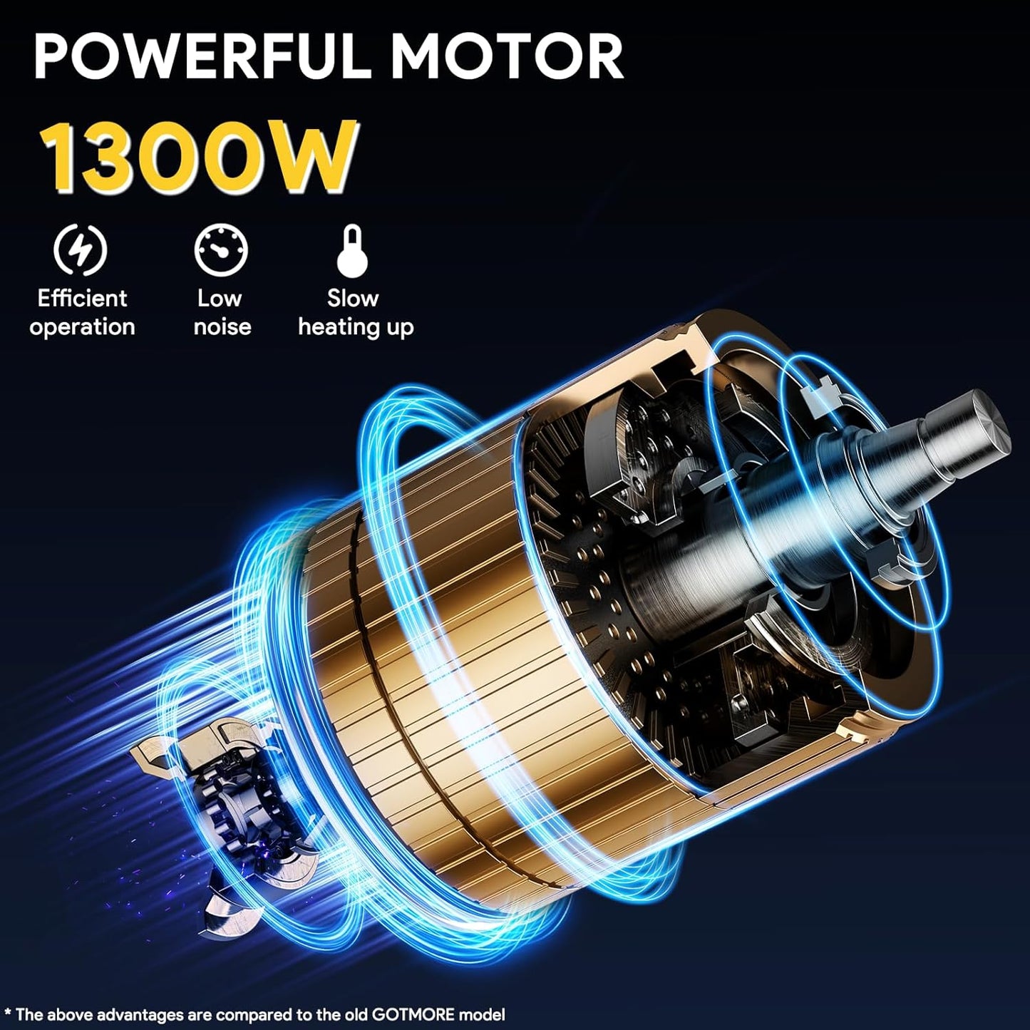 Juicer Machine, Blender & Grinder Combo 3 in 1 for Smoothies, Juice, Processing, Grinding & More 1300W Centrifugal Juice Extractor for Fruit Vegetable with 5 Speeds LCD Screen, Easy to Clean