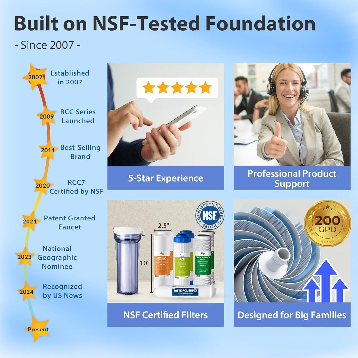 iSpring RCC2, Upgraded 200 GPD Capacity, 5-Stage Under Sink Reverse Osmosis Water Filter System, Patented Easy-Mount Faucet for Hassle-Free Installation