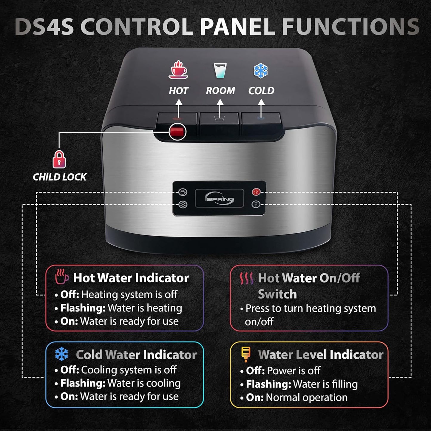 iSpring Bottleless Water Dispenser with Built-in 4-Stage Filtration, Hot/Cold/Room Temp, Self Cleaning, Stainless Steel, Model: DS4S