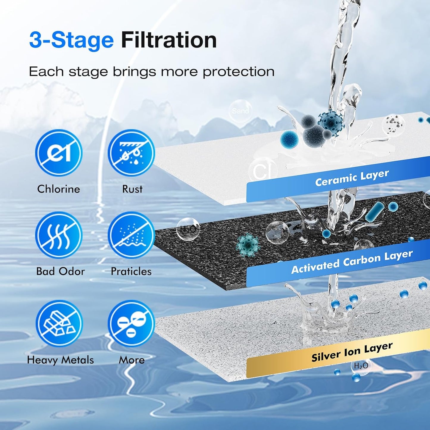 Purewell PF-4 Ceramic Purification Elements, Replacement Filters for ProOne® and Berkey® Filters, ProOne® or Berkey® Big+ Countertop Gravity Water Filter System and Purewell System (4 Pack, K Series)
